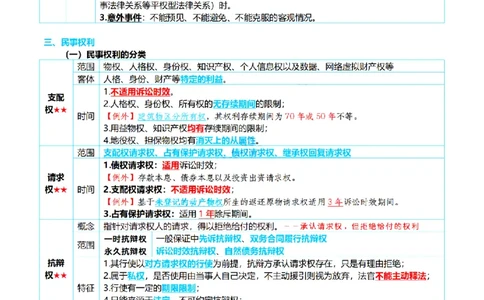 ⒉2026详细版三色笔记-民法-166页_26法考-三色笔记-最新版