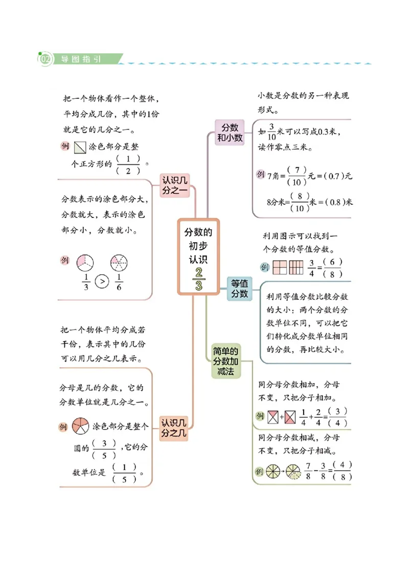 第六单元分数的初步认识（知识梳理+10个考点讲练+真题演练+难度分层练共55题）解析版_三年级数学下册（苏教版）_母题专项练习-K36_2026版