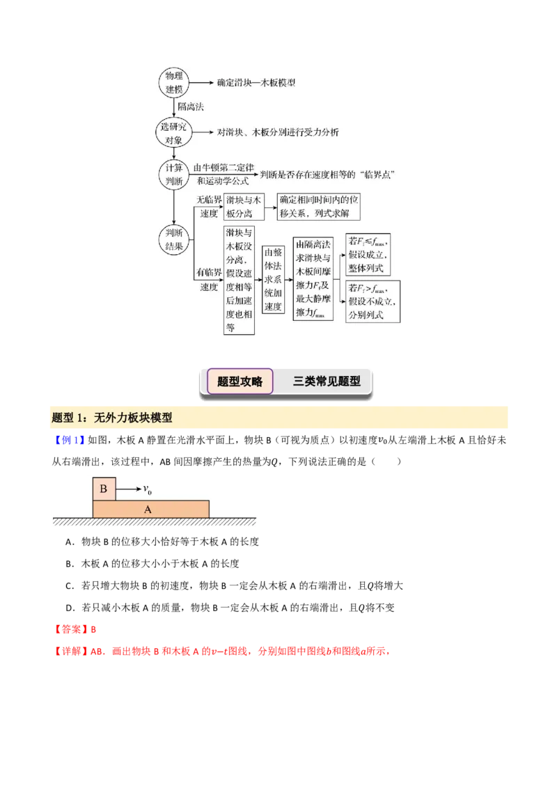 第17讲板块模型(解析版)_2026高考物理_222026版物理《高考一轮复习举一反三》全国版_第17讲板块模型