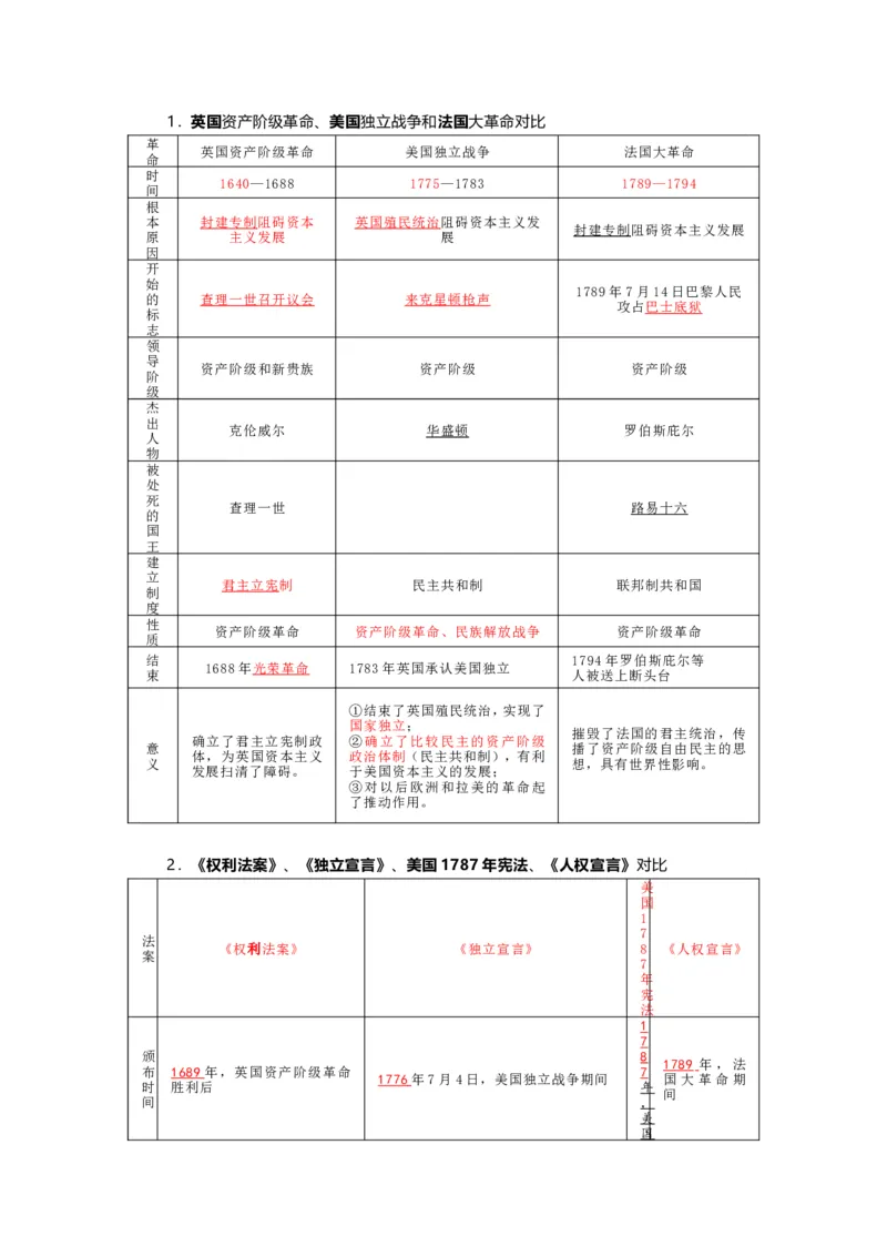 中考历史复习知识提纲全六册可下载_中考历史资料合集