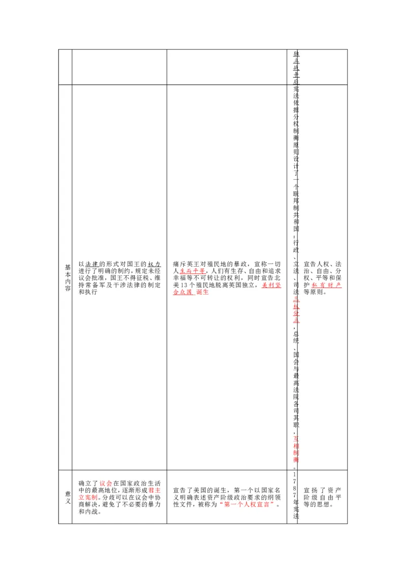 中考历史复习知识提纲全六册可下载_中考历史资料合集