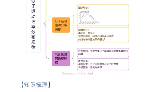 1.3分子运动速率分布规律（举一反三讲义）（解析版）_2026高考物理_222026版物理《高考一轮复习举一反三》全国版_2026《高中物理&bull;举一反三系列》选修三(RJ)_第一章分子动理论