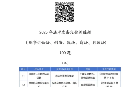 最强备考2025年法考发条定位训练题（刑事诉讼法、刑法、民法、商法、行政法)100题(2)_法考真题相关_主观题重要学习资料（精华整理）_2025年法考发条定位训练题最强备考