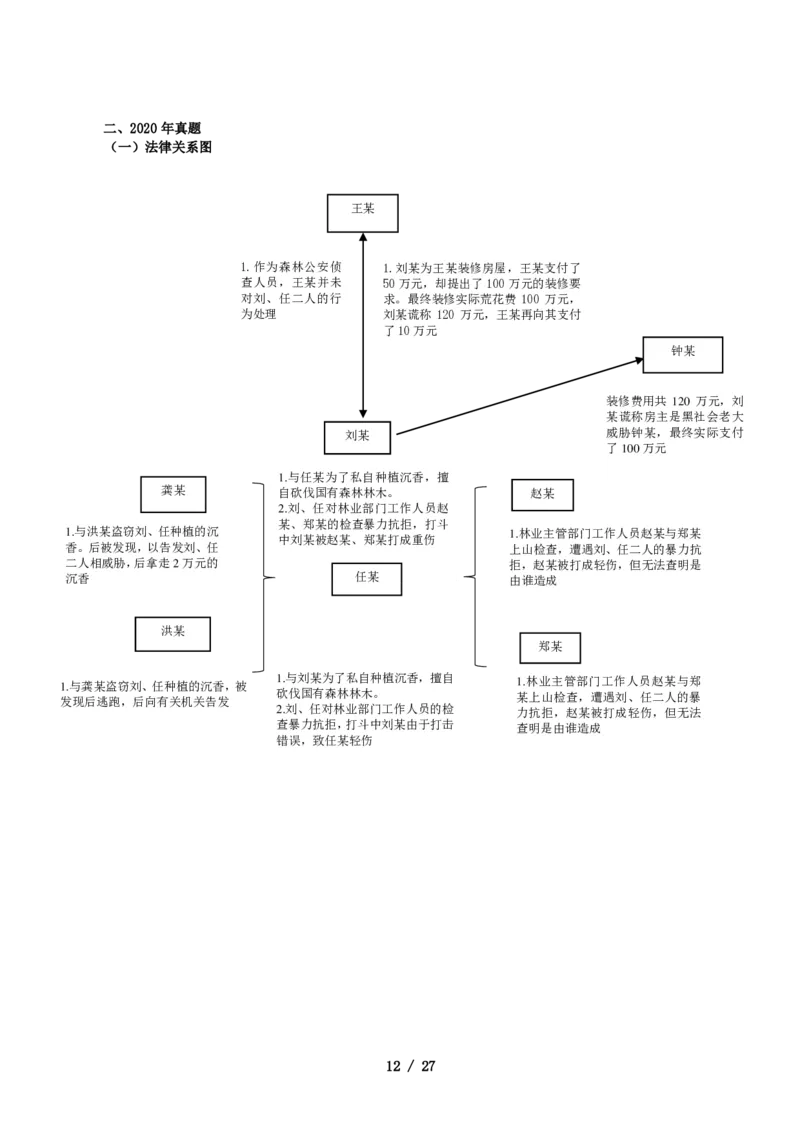 2011-2021主观分科-刑法（试题+解析）_法考真题相关_真题（02-26）_历史分科真题_3.主观分科真题2011-2021