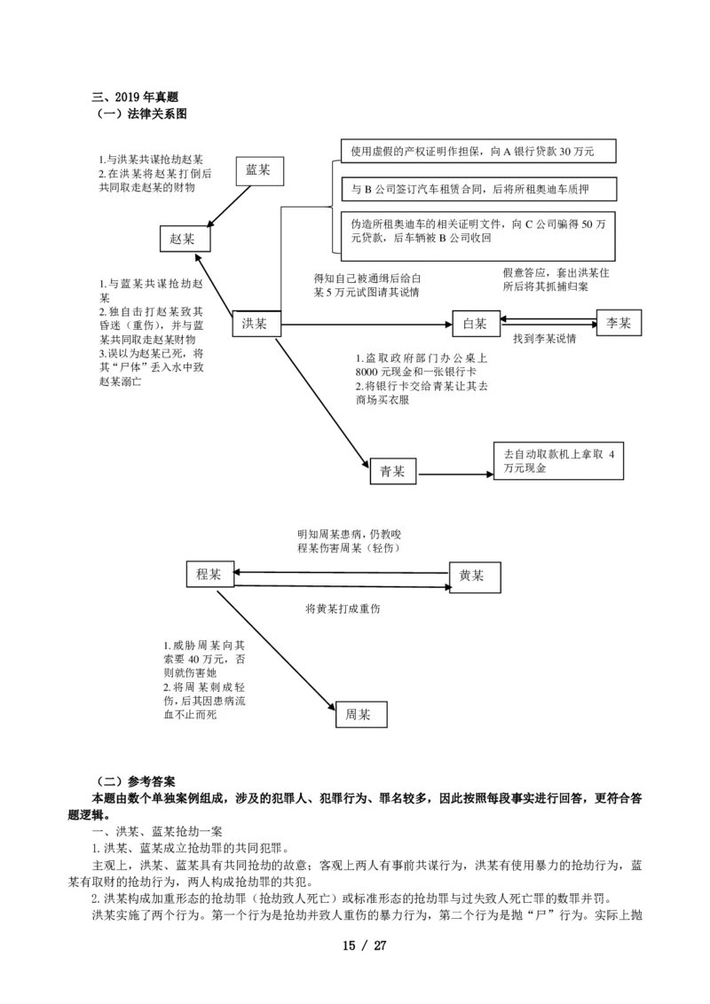 2011-2021主观分科-刑法（试题+解析）_法考真题相关_真题（02-26）_历史分科真题_3.主观分科真题2011-2021