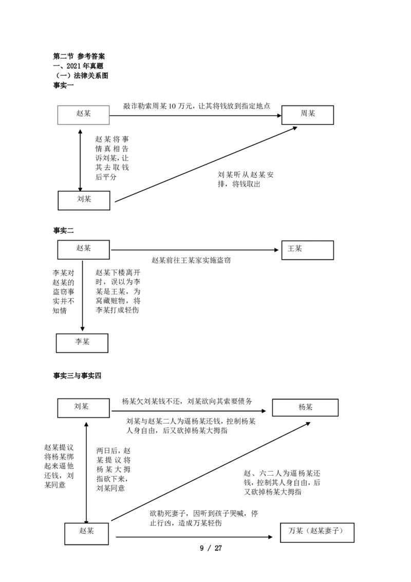 2011-2021主观分科-刑法（试题+解析）_法考真题相关_真题（02-26）_历史分科真题_3.主观分科真题2011-2021