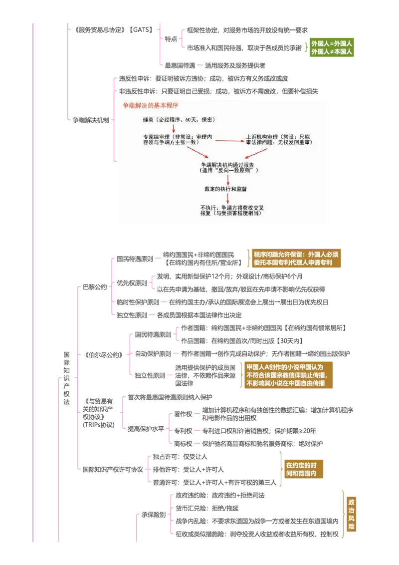 三国法-思维导图22页_法考真题相关_2026年最新思维导图全八门（全）