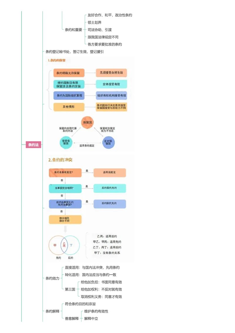 三国法-思维导图22页_法考真题相关_2026年最新思维导图全八门（全）