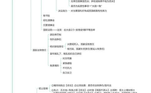 三国法-思维导图22页_法考真题相关_2026年最新思维导图全八门（全）