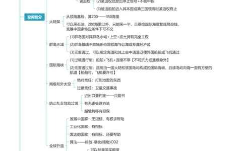 三国法-思维导图22页_法考真题相关_2026年最新思维导图全八门（全）