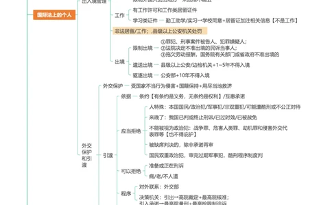 三国法-思维导图22页_法考真题相关_2026年最新思维导图全八门（全）
