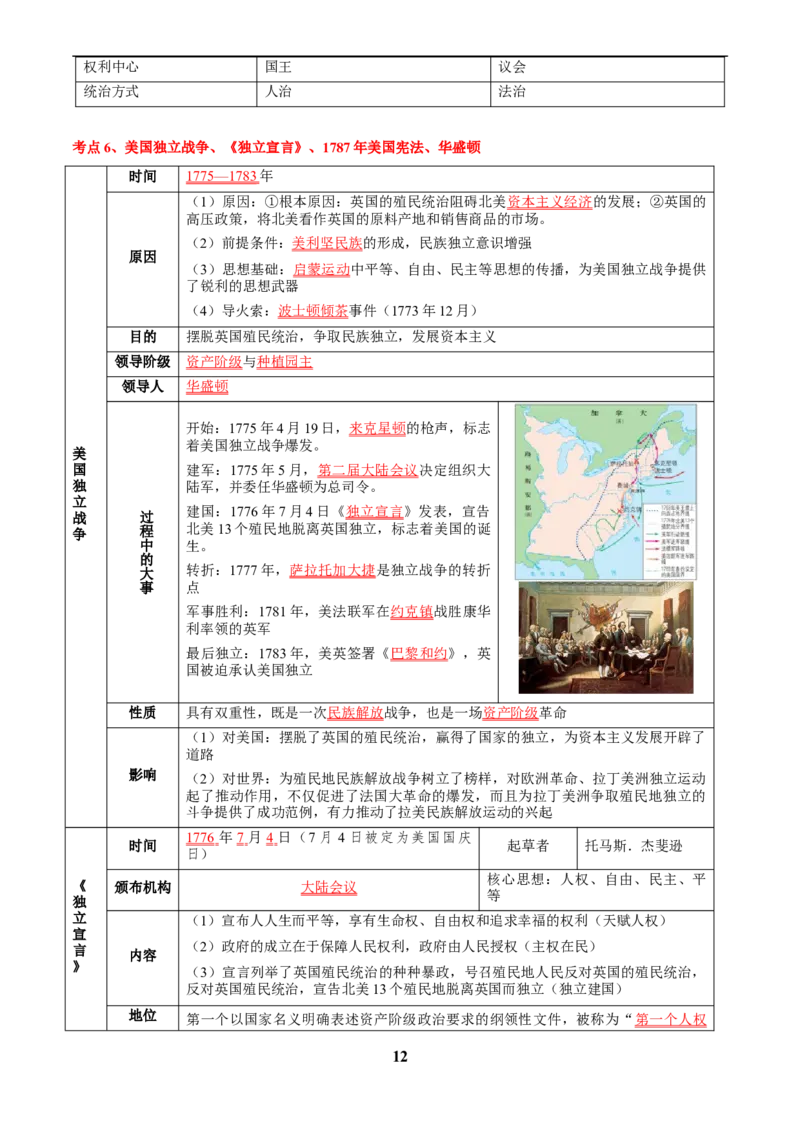 主题12近代世界(历史时空+热词背诵+考点梳理+素养导向+命题预测)_中考历史资料合集_中考历史专题复习讲义资料（可下载打印）