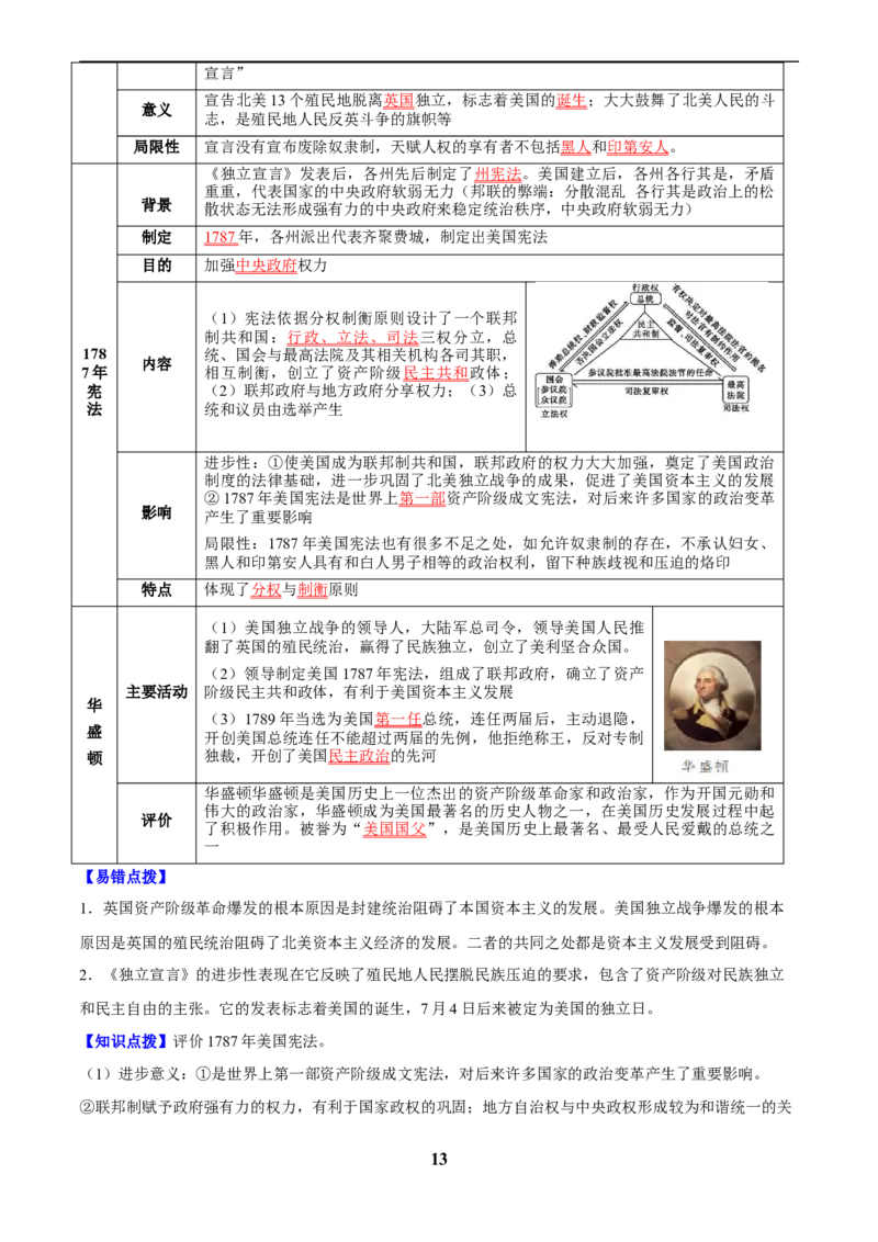 主题12近代世界(历史时空+热词背诵+考点梳理+素养导向+命题预测)_中考历史资料合集_中考历史专题复习讲义资料（可下载打印）
