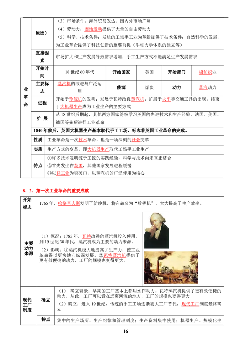 主题12近代世界(历史时空+热词背诵+考点梳理+素养导向+命题预测)_中考历史资料合集_中考历史专题复习讲义资料（可下载打印）