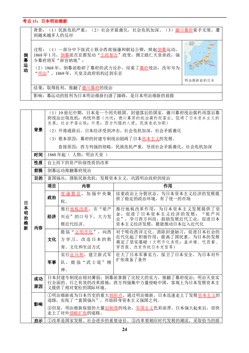 主题12近代世界(历史时空+热词背诵+考点梳理+素养导向+命题预测)_中考历史资料合集_中考历史专题复习讲义资料（可下载打印）
