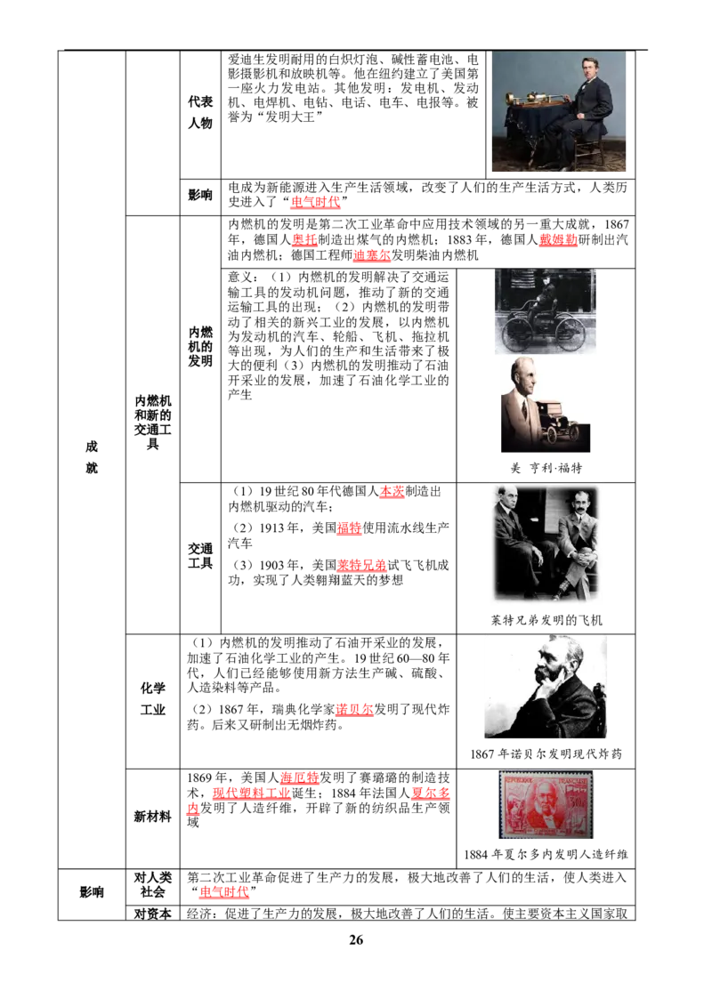 主题12近代世界(历史时空+热词背诵+考点梳理+素养导向+命题预测)_中考历史资料合集_中考历史专题复习讲义资料（可下载打印）