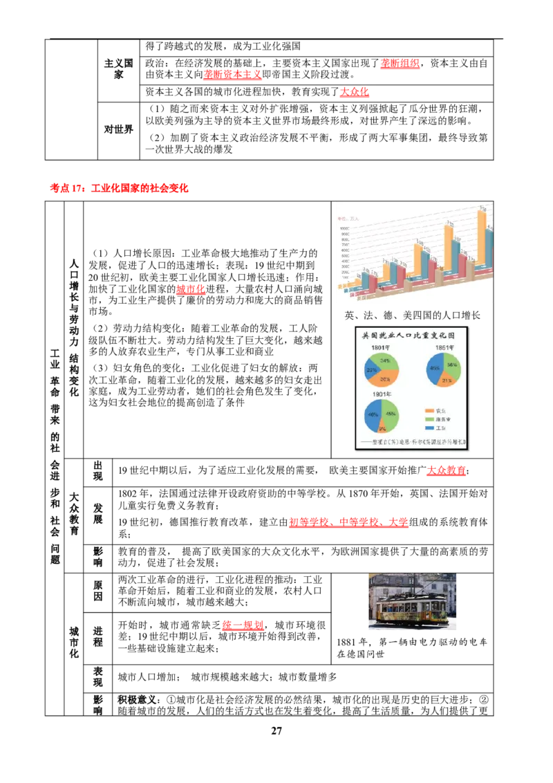 主题12近代世界(历史时空+热词背诵+考点梳理+素养导向+命题预测)_中考历史资料合集_中考历史专题复习讲义资料（可下载打印）