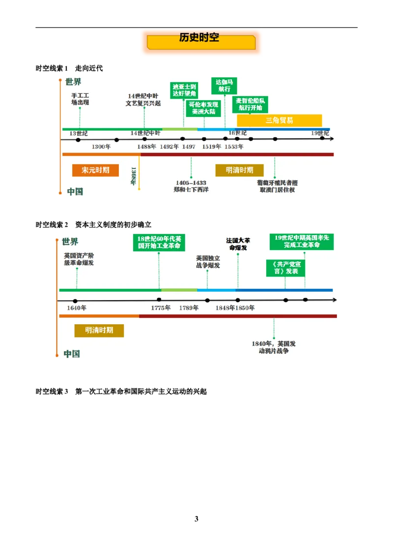 主题12近代世界(历史时空+热词背诵+考点梳理+素养导向+命题预测)_中考历史资料合集_中考历史专题复习讲义资料（可下载打印）