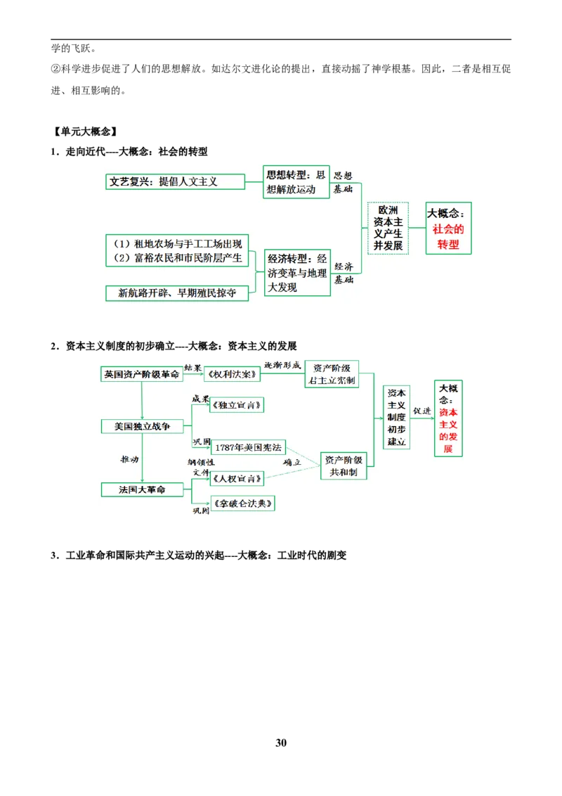 主题12近代世界(历史时空+热词背诵+考点梳理+素养导向+命题预测)_中考历史资料合集_中考历史专题复习讲义资料（可下载打印）