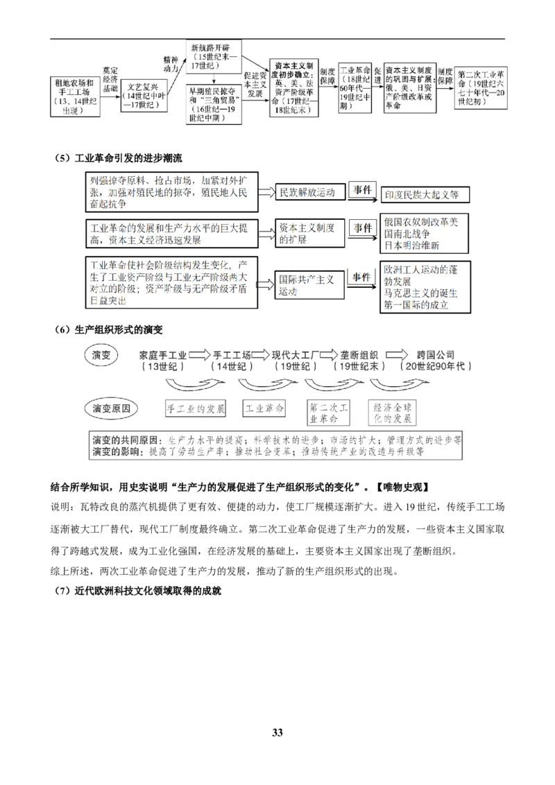 主题12近代世界(历史时空+热词背诵+考点梳理+素养导向+命题预测)_中考历史资料合集_中考历史专题复习讲义资料（可下载打印）