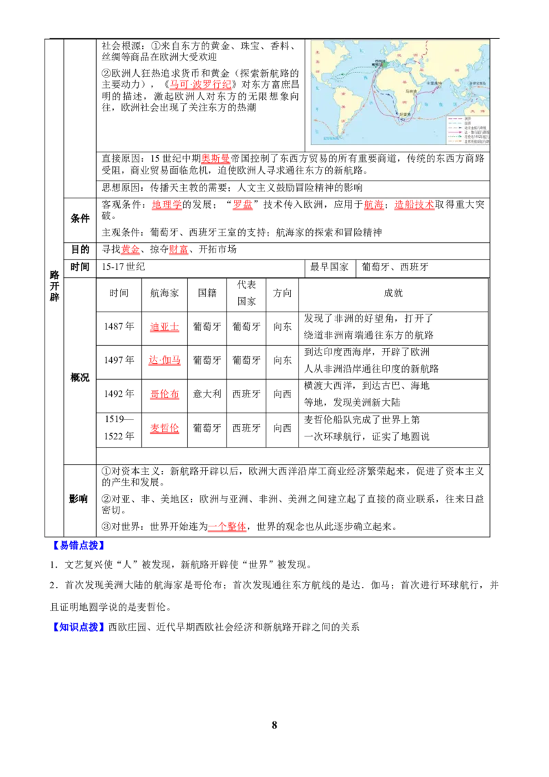 主题12近代世界(历史时空+热词背诵+考点梳理+素养导向+命题预测)_中考历史资料合集_中考历史专题复习讲义资料（可下载打印）