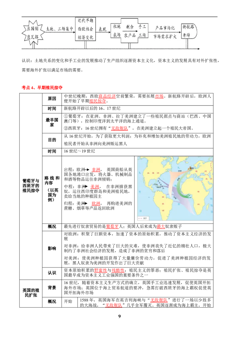 主题12近代世界(历史时空+热词背诵+考点梳理+素养导向+命题预测)_中考历史资料合集_中考历史专题复习讲义资料（可下载打印）