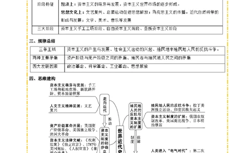 主题12近代世界(历史时空+热词背诵+考点梳理+素养导向+命题预测)_中考历史资料合集_中考历史专题复习讲义资料（可下载打印）