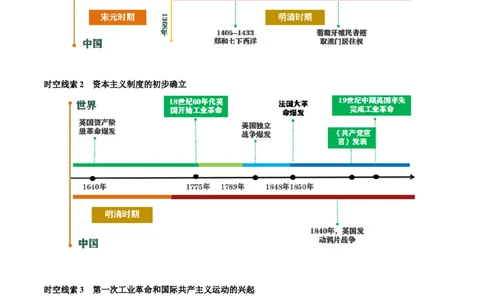 主题12近代世界(历史时空+热词背诵+考点梳理+素养导向+命题预测)_中考历史资料合集_中考历史专题复习讲义资料（可下载打印）