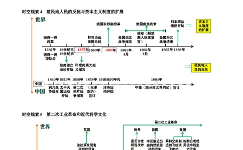 主题12近代世界(历史时空+热词背诵+考点梳理+素养导向+命题预测)_中考历史资料合集_中考历史专题复习讲义资料（可下载打印）