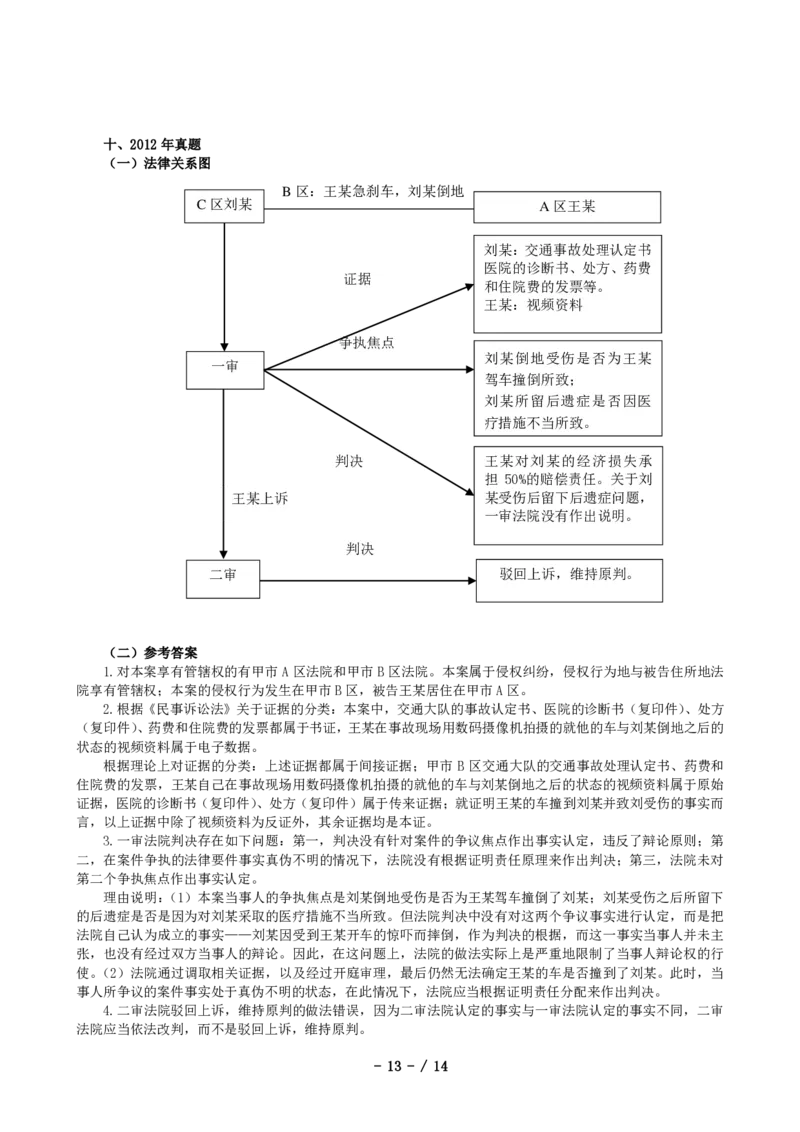 2011-2021主观分科-民诉（试题+解析）_法考真题相关_真题（02-26）_历史分科真题_3.主观分科真题2011-2021