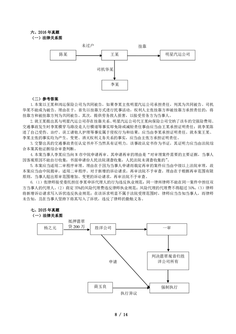 2011-2021主观分科-民诉（试题+解析）_法考真题相关_真题（02-26）_历史分科真题_3.主观分科真题2011-2021