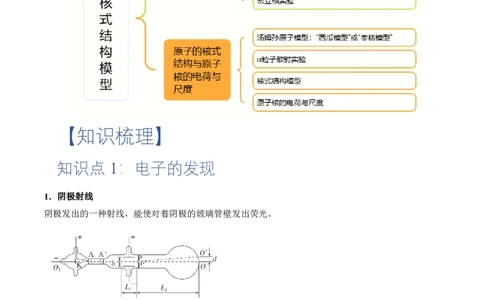 4.3原子的核式结构模型（举一反三讲义）（解析版）_2026高考物理_222026版物理《高考一轮复习举一反三》全国版_2026《高中物理&bull;举一反三系列》选修三(RJ)_举一反三讲义