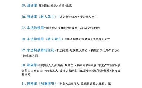 1_刑法分则重点罪名公式表_法考真题相关