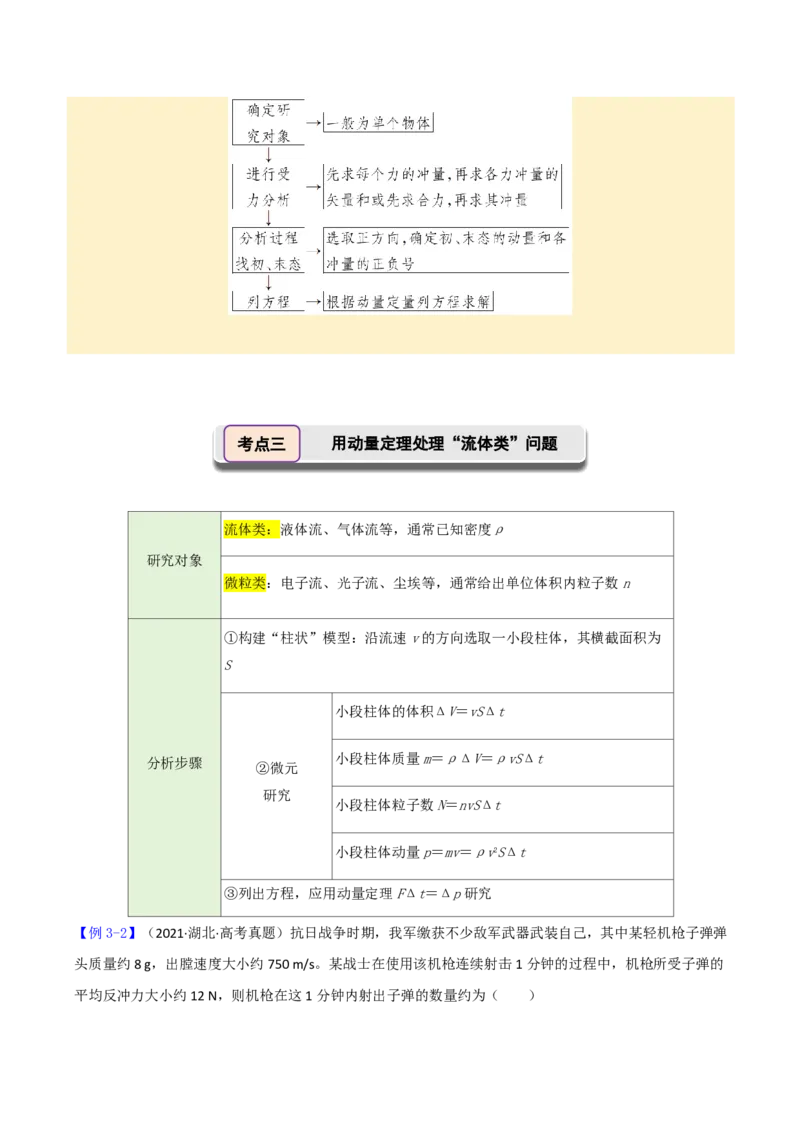 第33讲动量动量定理(解析版)_2026高考物理_222026版物理《高考一轮复习举一反三》全国版_第33讲动量动量定理