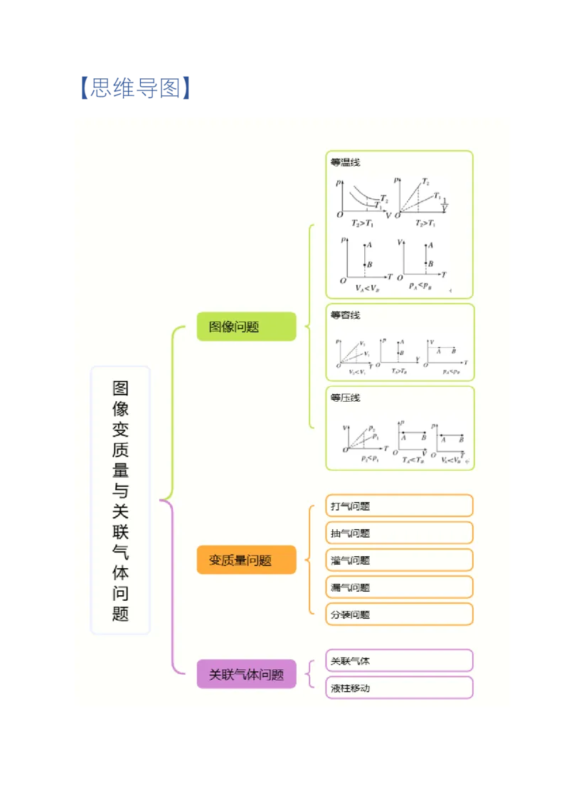 专题图像、变质量问题与关联气体问题(举一反三专项训练)（解析版）_2026高考物理_222026版物理《高考一轮复习举一反三》全国版_2026《高中物理&bull;举一反三系列》选修三(RJ)_专项训练