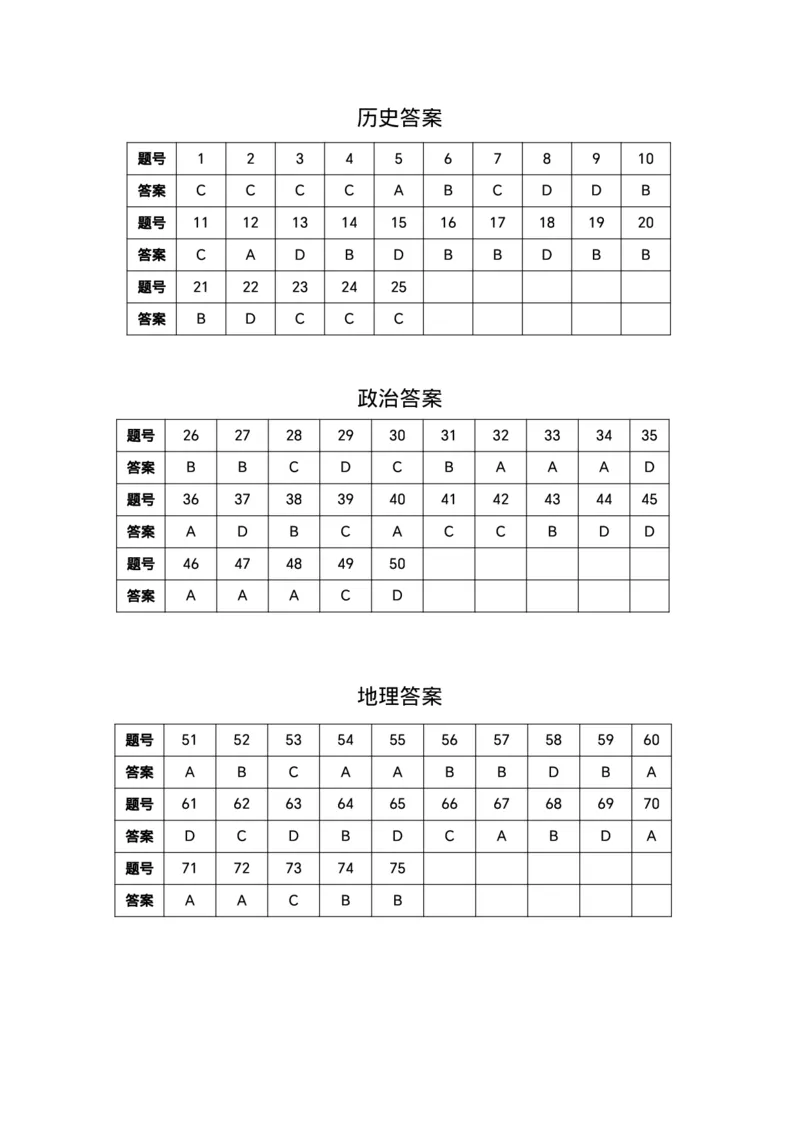 政史地-辽宁省实验中学2025-2026学年度上学期高一10月月考_2025年10月高一试卷_251021辽宁省实验中学2025-2026学年度上学期高一10月月考（全）