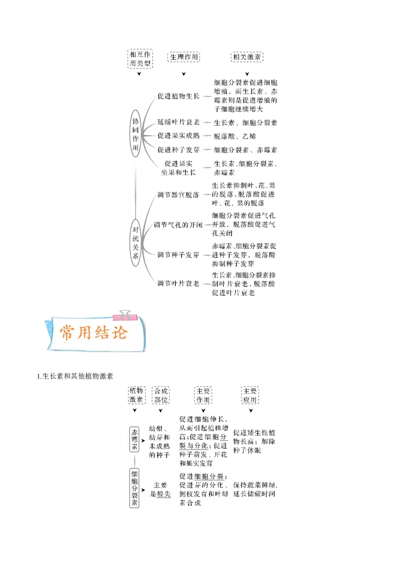 考向20植物生命活动的调节-备战2023年高考生物一轮复习考点微专题（全国通用）（解析版）_通用版（老高考）复习资料_2023年复习资料_一轮复习