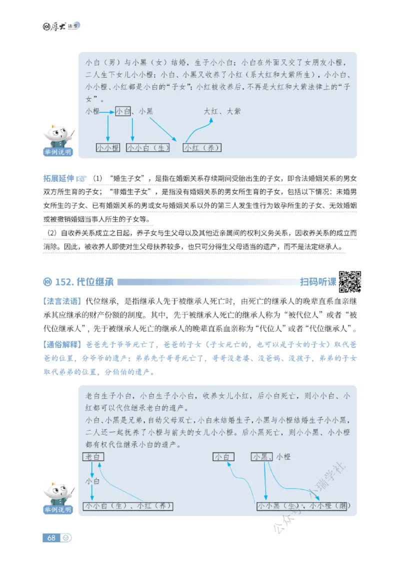 法考入门名词解释-民法_法考真题相关_名词解释篇_讲义