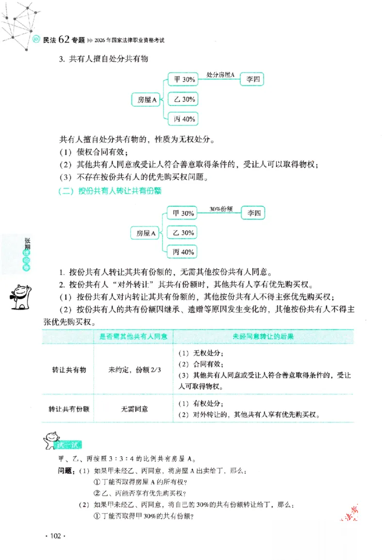 OCR电子书2026厚大法考理论卷民法62专题-张翔_26精讲卷_26众合法考精讲pdf_赠
