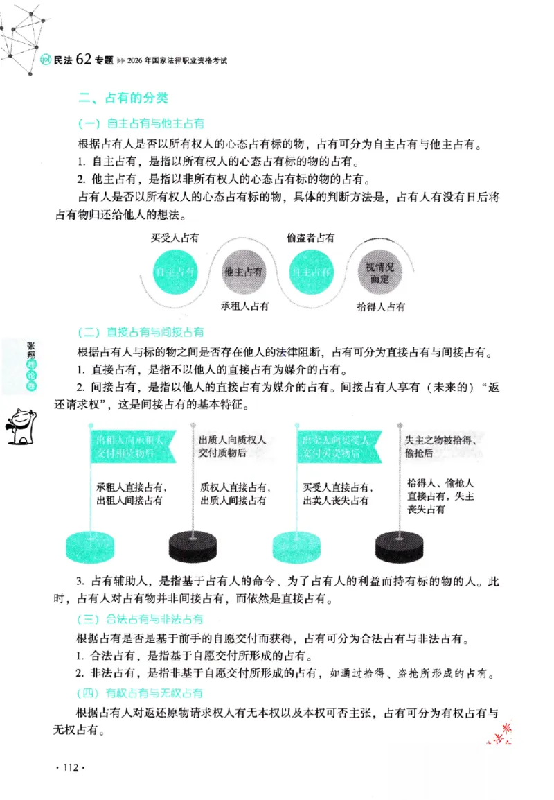 OCR电子书2026厚大法考理论卷民法62专题-张翔_26精讲卷_26众合法考精讲pdf_赠