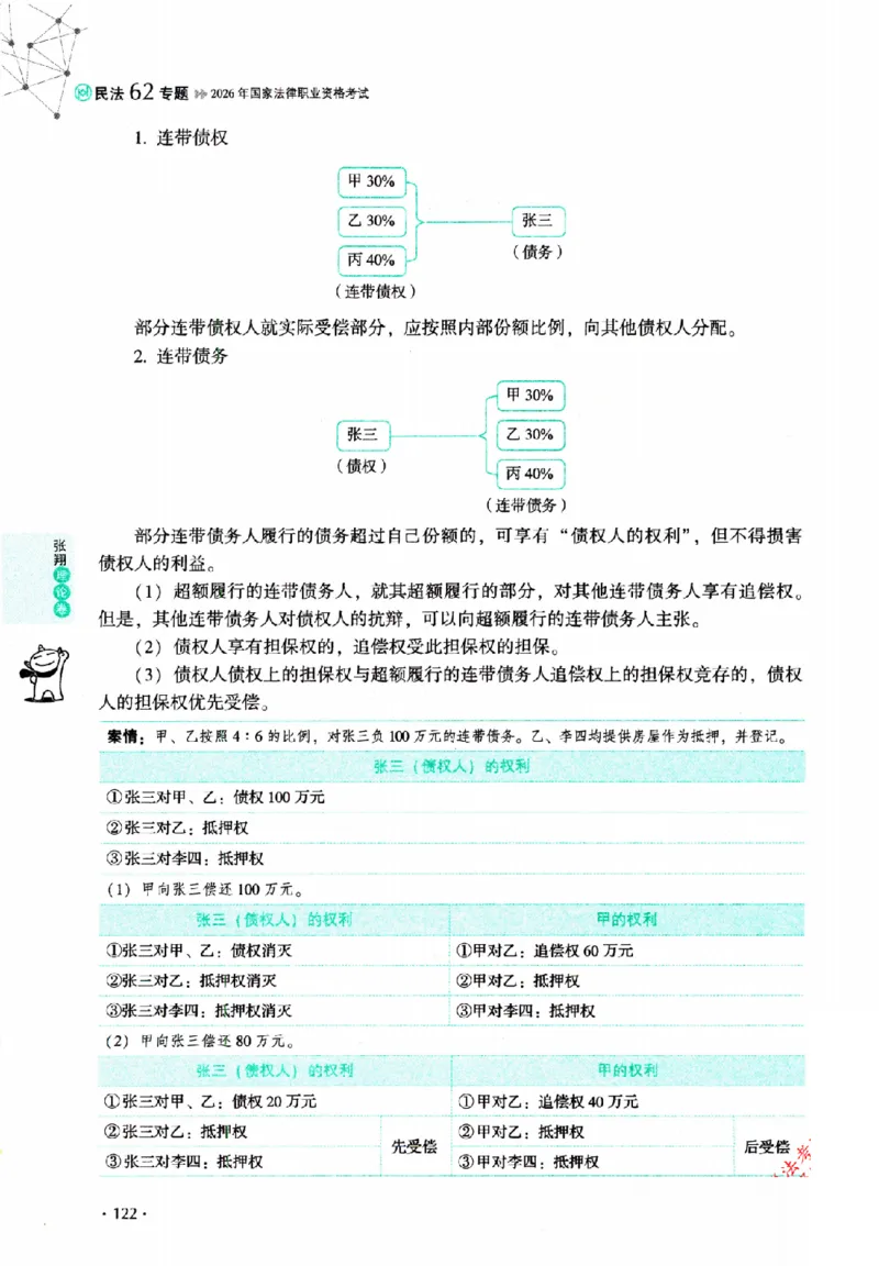 OCR电子书2026厚大法考理论卷民法62专题-张翔_26精讲卷_26众合法考精讲pdf_赠