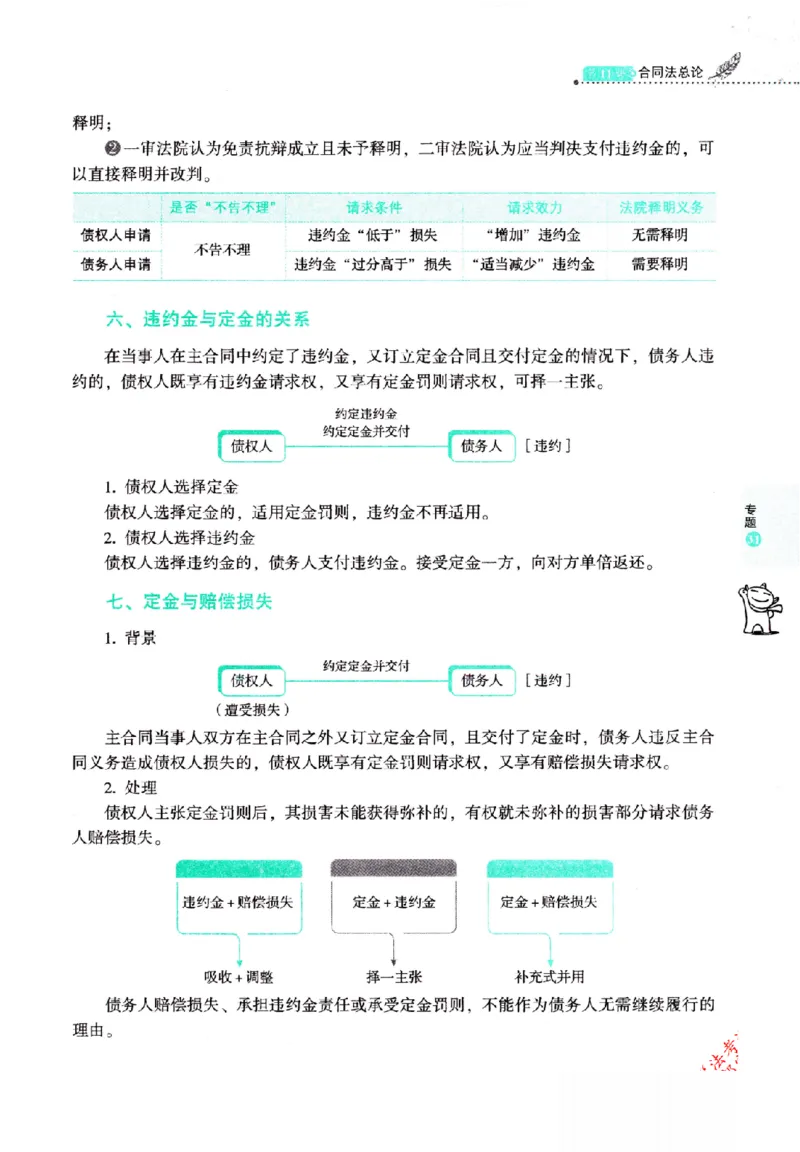 OCR电子书2026厚大法考理论卷民法62专题-张翔_26精讲卷_26众合法考精讲pdf_赠
