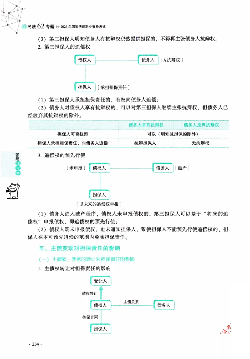OCR电子书2026厚大法考理论卷民法62专题-张翔_26精讲卷_26众合法考精讲pdf_赠