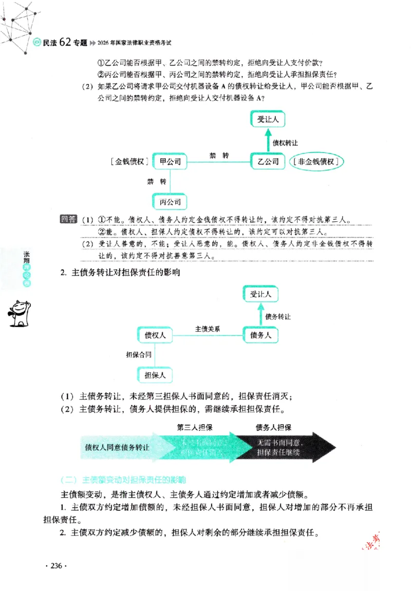OCR电子书2026厚大法考理论卷民法62专题-张翔_26精讲卷_26众合法考精讲pdf_赠