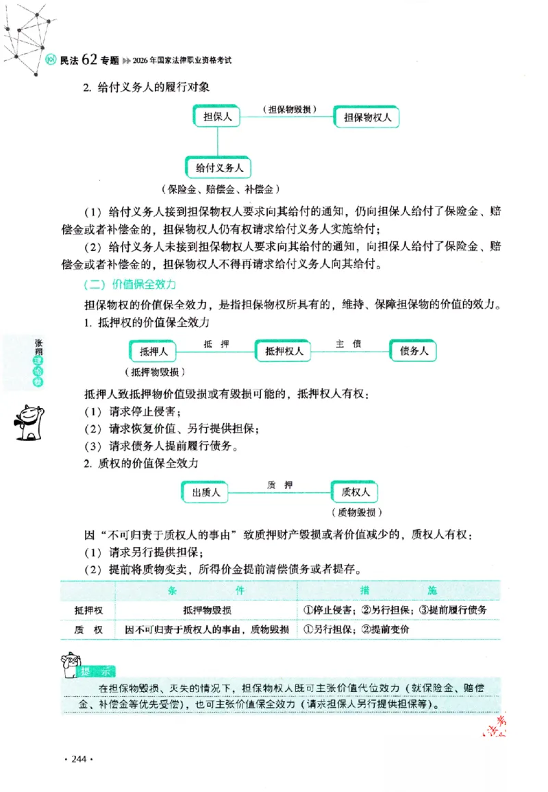 OCR电子书2026厚大法考理论卷民法62专题-张翔_26精讲卷_26众合法考精讲pdf_赠