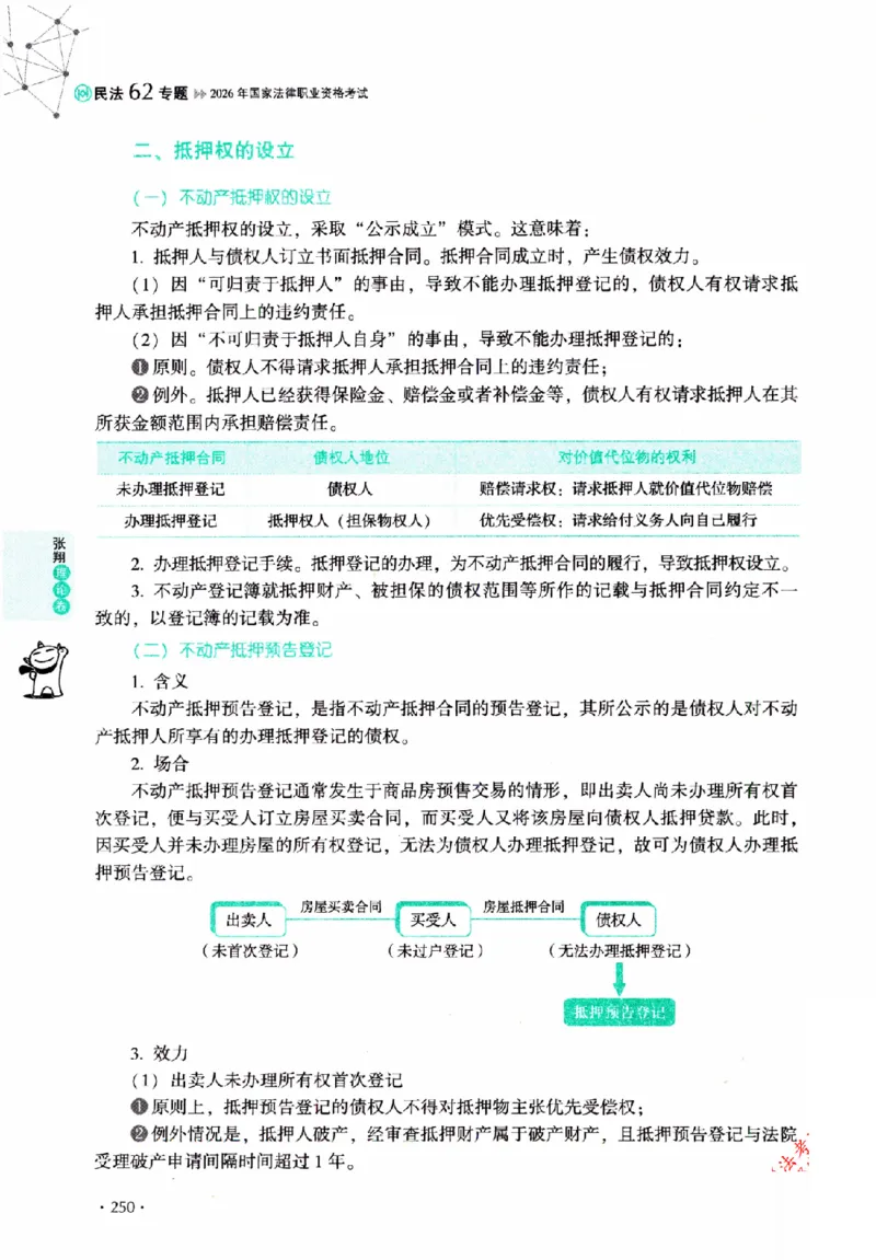 OCR电子书2026厚大法考理论卷民法62专题-张翔_26精讲卷_26众合法考精讲pdf_赠
