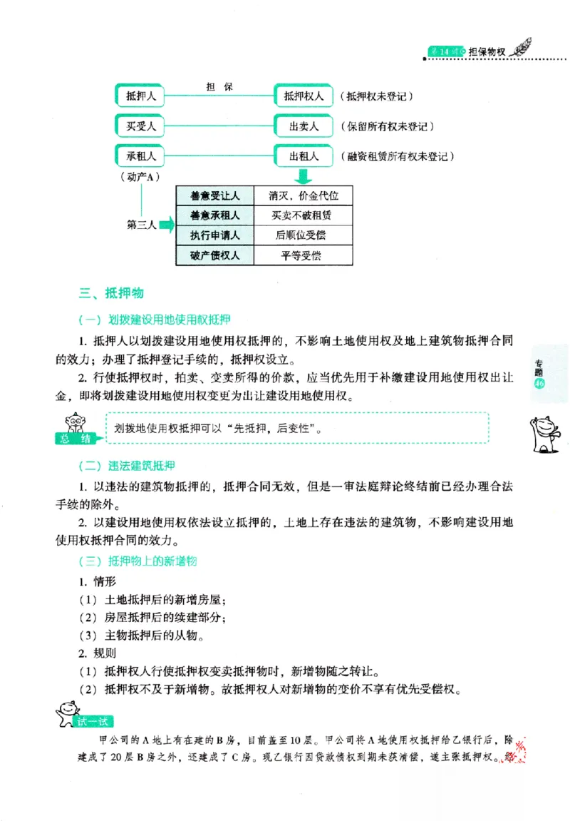OCR电子书2026厚大法考理论卷民法62专题-张翔_26精讲卷_26众合法考精讲pdf_赠
