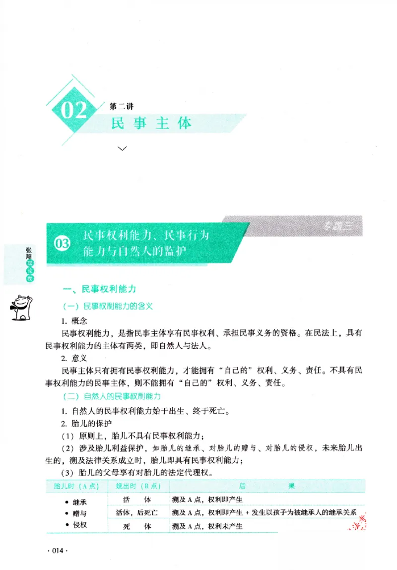 OCR电子书2026厚大法考理论卷民法62专题-张翔_26精讲卷_26众合法考精讲pdf_赠