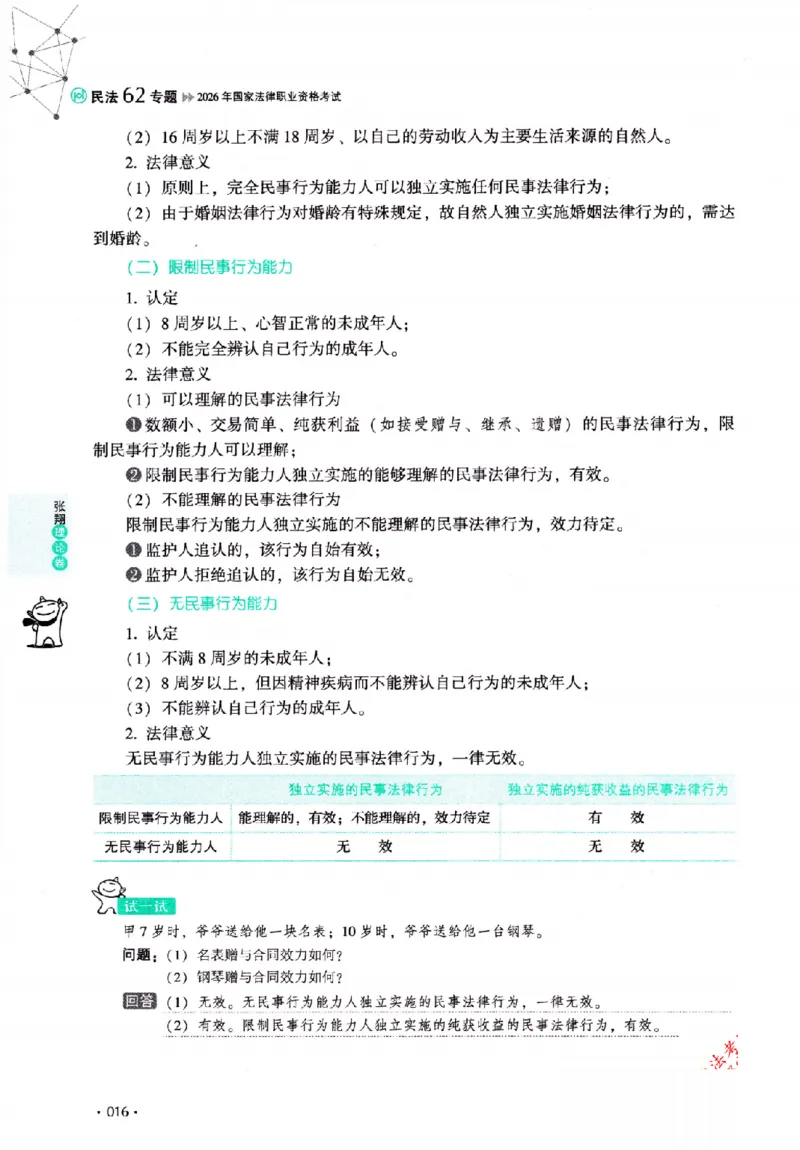 OCR电子书2026厚大法考理论卷民法62专题-张翔_26精讲卷_26众合法考精讲pdf_赠