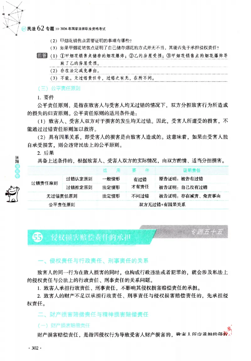 OCR电子书2026厚大法考理论卷民法62专题-张翔_26精讲卷_26众合法考精讲pdf_赠
